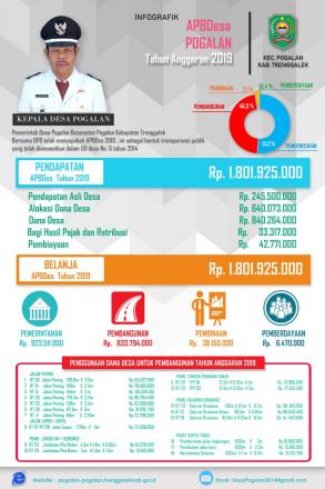  APBDesa POGALAN TAHUN ANGGARAN 2019